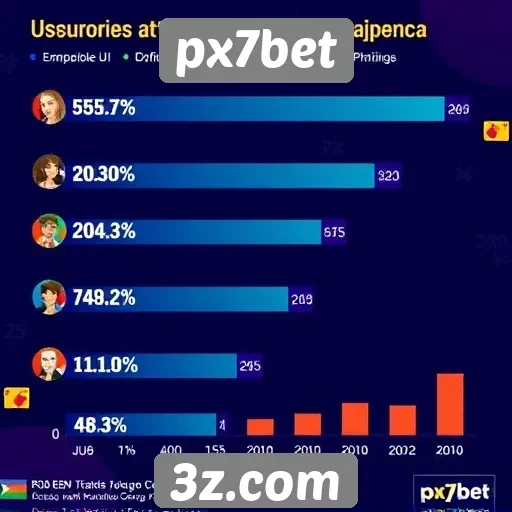 Estatísticas de usuários ativos no px7bet